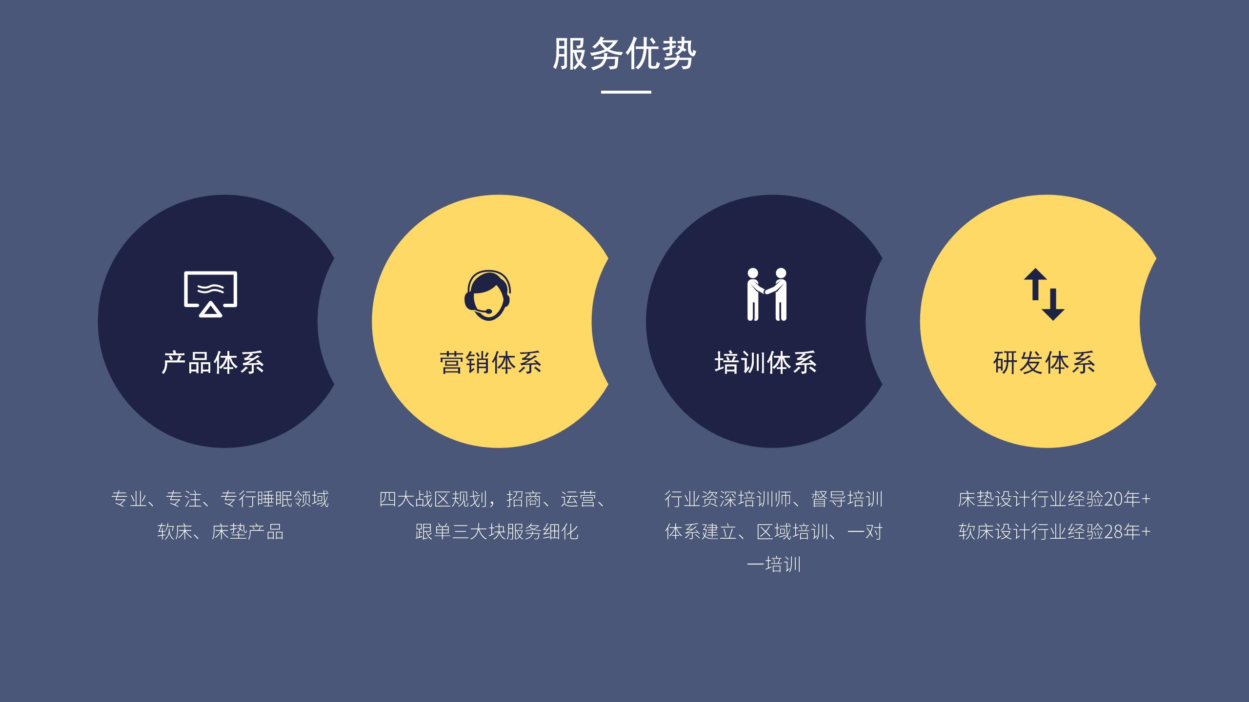 金蒂健服务优势